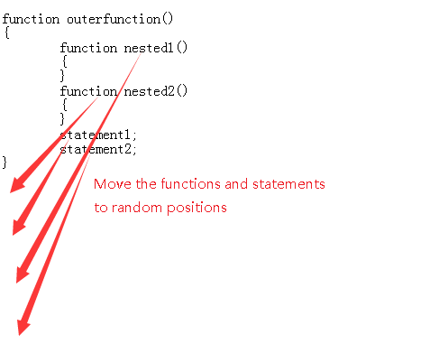 Flat Transform example output